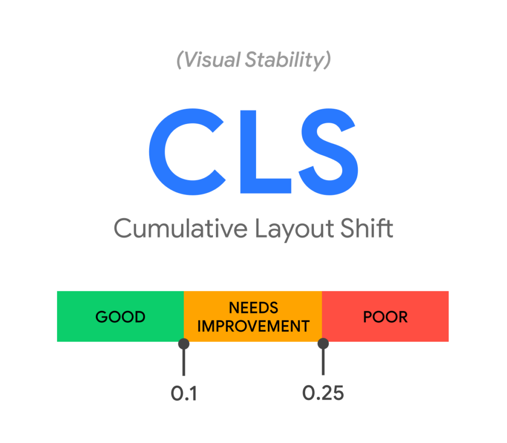 視覚的な安定性（CLS）