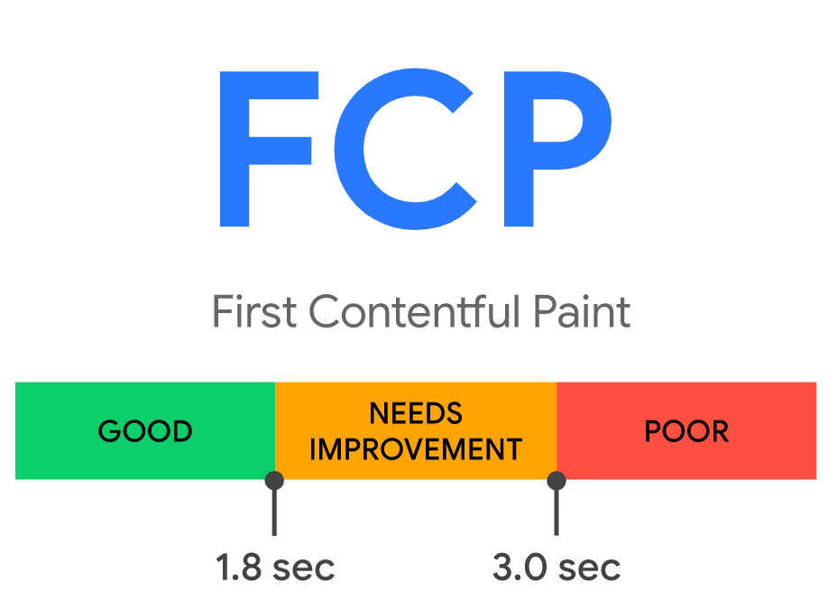 最初のコンテンツ表示にかかるまでの時間（FCP）