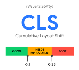 Cumulative Layout Shiftのスコアの評価