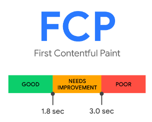 First Contentful Paintのスコアの評価
